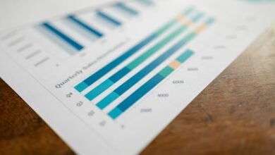 market growth numerical data