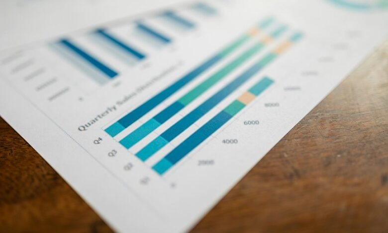 market growth numerical data